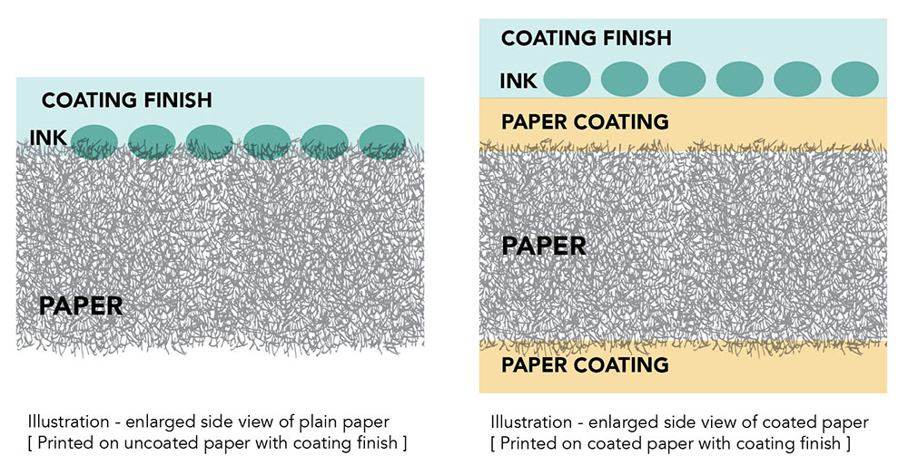 coated paper