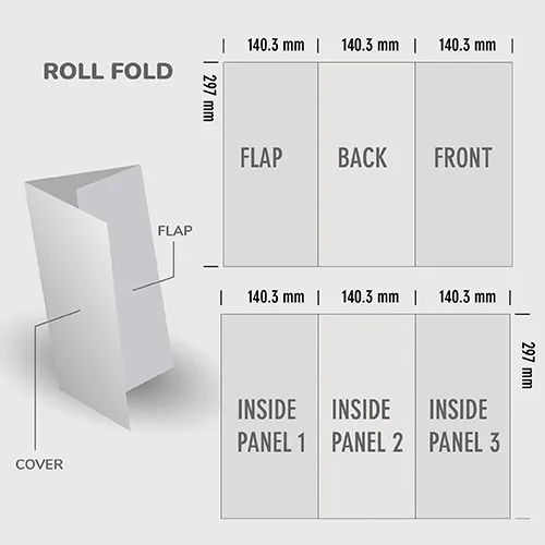 A3 Folded To DLE 3